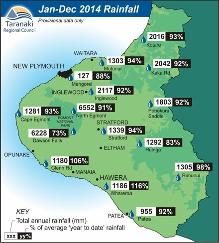 Rainfall in 2014 - monitored sites