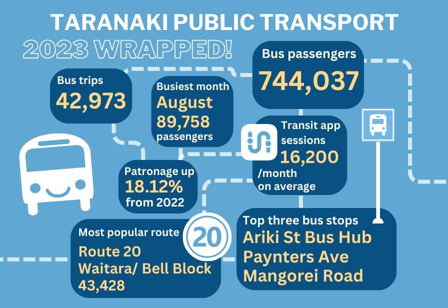 2023 Bus Stats